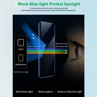 Vente en gros Soft TPU Hydrogel Film Eye Protector Anti-Blue Light Écran pour iPhone 14 15 16 17 Eye Safe