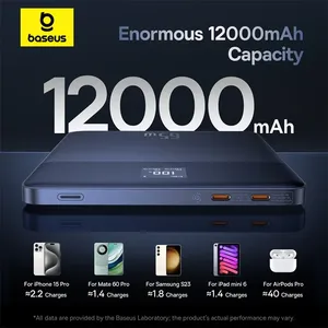Blade 2 Power Bank 65W 12000mAh PD Batería restante digital de carga rápida para iPhone <span class=keywords><strong>15</strong></span> Pro Max Notebooks Laptops - Product Image 4