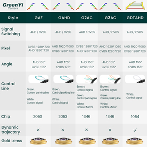 AHD 1080P 170กล้องมองหลังรถยนต์กล้องถอยหลังสำหรับ <span class=keywords><strong>MAZDA</strong></span> 6/Atenza GH 2007-2013 <span class=keywords><strong>RX</strong></span>-8 2004 2005 2006 2007 2008 - Product Image 5