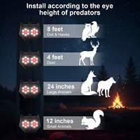 Pengusir Hama Tenaga Surya dengan Lampu Strobo LED Predator Eye dan Pengisian Daya Tipe C untuk Perlindungan Kebun dan Luar Ruangan