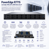 EMC PowerEdge R7715 2U 单颗 AMD EPYC 9005 机架式服务器 GPU 人工智能训练大模型数据库云服务器