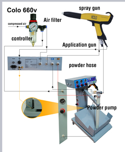 Equipo de Pulverización de Recubrimiento en Polvo Manual COLO, Máquina de <span class=keywords><strong>Pintura</strong></span> Electrostática - Product Image 6