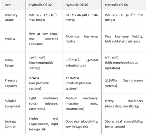 工業用油圧潤滑油46製造用油圧システム用プレミアム流体 - Product Image 6