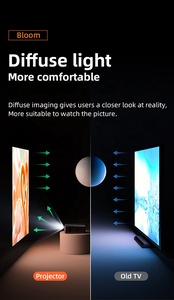 Projecteur numérique LED Full HD 1080P 3D Cinema Wifi 1200 ANSI Lumens 4K Haute Luminosité 5G Smart TV pour Réunions, Jeux Vidéo et Présentations - Product Image 5