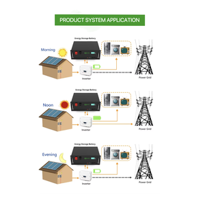 <strong>Parallel</strong> Solution HV Off Grid 768V <strong>Parallel</strong> Solution <strong>Data</strong> Center Telecommunication UPS 48V100Ah Pack Lithium Batteries BESS - Product Image 4