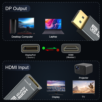 Adaptateur ULT-unite 8K 60Hz DP Source vers HDMI Monodirectionnel pour Carte Graphique, Ordinateur de Bureau, Ordinateur Portable, Projecteur
