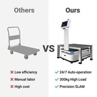 Plateforme de levage robotisée AMR 300 kg pour entrepôt EF80, intégration API Modbus RS485, ascenseur à porte automatique, fournisseur OEM, laser SLAM 5 cm
