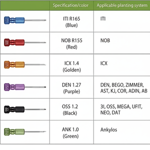 ชุดเครื่องมือทันตกรรมแบบแมนนวลมี6ไดรเวอร์ - Product Image 1