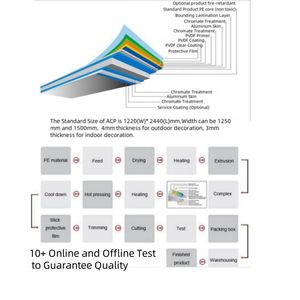 Meilleures ventes Panneau composite en aluminium de 4 mm 5 mm pour façade extérieure de musée, <span class=keywords><strong>galerie</strong></span>, bâtiment culturel, revêtement mural extérieur - Product Image 3