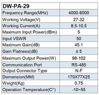 Amplificateur de puissance RF à bande ultra large 50W 50dB de gain 4000-6000 MHz, source DDS, module numérique LORA anti-drone, type N, 28-32V