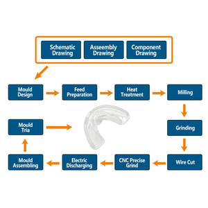 سلسلة مفاتيح عالية الجودة مخصصة قالب من السيليكون سلسلة مفاتيح سلسلة سيلكون قالب أدوات منزلية لينة - Product Image 6