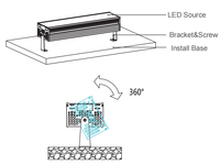 Projecteurs LED carrés d'extérieur à changement de couleur RVB avec indice de protection IP65 pour l'éclairage de façade d'hôtel, contrôle intelligent DMX512