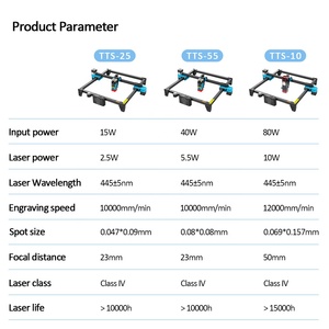 ActionLasers TWOTREES TTS-55 PRO <span class=keywords><strong>Mini</strong></span> Grabador CNC Automático, Módulo de Diodo 3D, Cortador Láser de 12V 4A CC para Madera, MDF, Grabado Láser DIY - Product Image 6