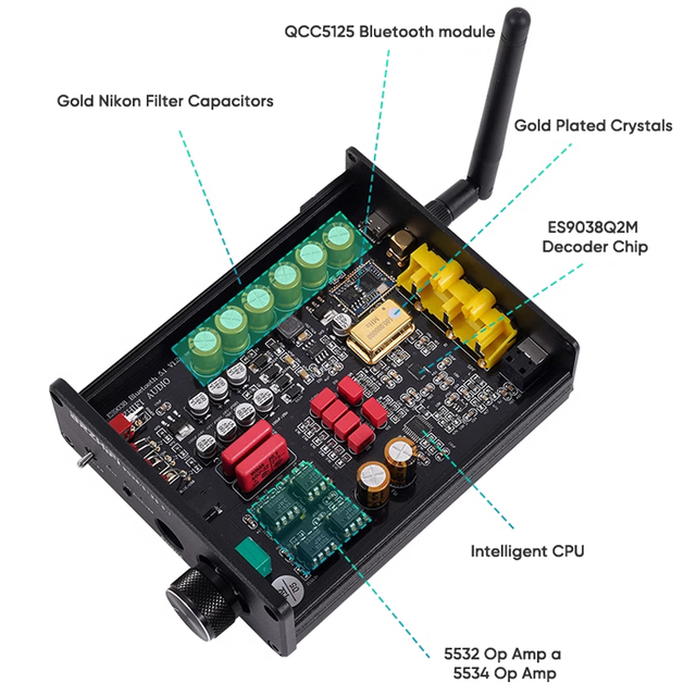 BRZHIFI BTC60 Mini Size Aluminum Alloy DAC Amplifier BT5.4 ES9038Q2M APTX-HD LDAC Hifi Decoder