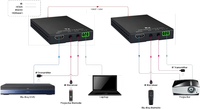 HDBaseT 4K60Hz/1080P60Hz untuk H DMI Extender 120m KVM IR Pass-Through Receiver Transmitter Metal TX RX untuk H DMI KVM Extender