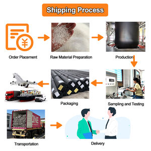 Waterdichte Kunstmatige Lake Liner <span class=keywords><strong>Geomembrane</strong></span> Hdpe 1Mm Hoge Sterkte Custom Size Zwart Groen Eco Vriendelijk Voor Landschap Meer - Product Image 5