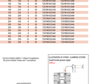 Têtes de coupe en alliage léger ou en acier trempé et trempé excellente finition HS/HW Hydro finition avec couteaux à positionnement automatique - Product Image 6