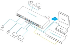 Switch PoE géré 48 ports avec 4 ports SFP Uplink 10G - Product Image 2