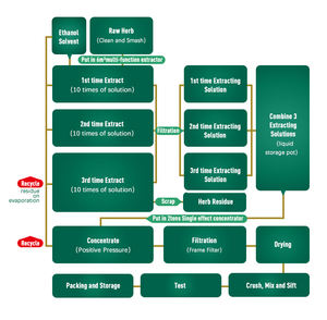 Sıcak satış yüksek kaliteli kan clam kabuğu ekstresi tozu - Product Image 4