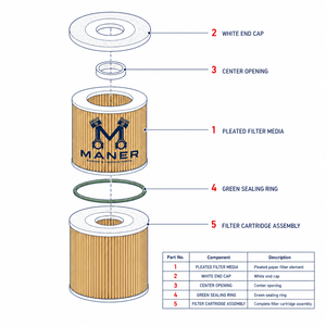 Cartouche de filtre à huile moteur MANER 0PB115466 94810722200 pour Porsche Macan Cayenne Panamera Cayman Pièces de rechange de rechange - Product Image 5