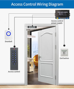 Tuya Smart IC ID <b>Card</b> <b>Access</b> <b>Control</b> Smart Door Lock Security Gate Door Standalone Rfid <b>Access</b> Controller - Product Image 5