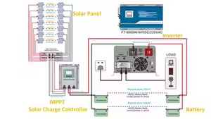 Vendita calda Tisun 5KW sistema solare pacchetto personalizzato per case intelligenti con nave libera - Product Image 6