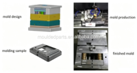 Fabricant de pièces en plastique par moulage par injection, incluant les services de moulage par injection