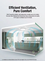 Ventilateur d'extraction compact 81 mm, 90 CFM, aspiration puissante, roulement à billes, fonctionnement silencieux, cuisine, salle de bain, design moderne
