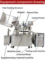 Machine de remplissage et de scellage automatique de tubes rotatifs pour dentifrice, crème et pommade