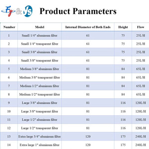 Ys <span class=keywords><strong>DIESEL</strong></span> methanol dầu thực vật Burner lọc 2 điểm đến 1 inch giao diện 120 lưới lọc dòng chảy 25L đến 240L - Product Image 3
