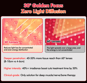 Pannello per Terapia a Luce Rossa LED a Infrarossi Multionda per Tutto il Corpo, Attrezzatura di Bellezza Personalizzata 660 810nm di Shenzhen Suyzeko Skin Support - Product Image 3