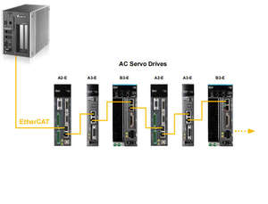 Servoaccionamiento Delta ASD-B3-1521-E Original con Modbus, 1.5KW, 220V, para Sistemas de Transporte, Equipos de Automatización de Empaquetado - Product Image 4