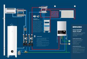 Stainless Steel <strong>HVAC</strong> <strong>Flow</strong> <strong>Meter</strong> Underfloor Heating Manifold - Product Image 6