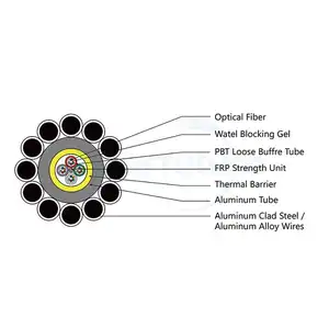 חוט פלדה בחיפוי אלומיניום צינור נירוסטה כבל סיב אופטי 24 ליבות OPGW פונקציית הארקה תיל