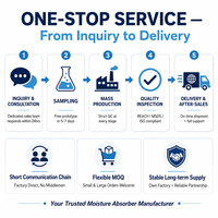 Déshumidificateur en seau de chlorure de calcium OEM/ODM personnalisé, anti-fuite, anti-moisissure, pour placard, vente en gros