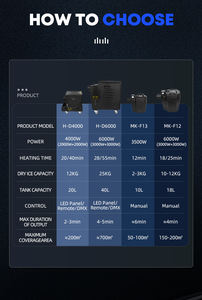 מוקה sfx 4000w מיני DMX יבש קרח נמוך ערפל עשן מכונה לחתונה ראשון ריקוד שלב אירוע - Product Image 4