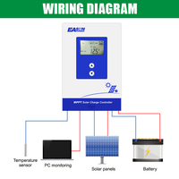 Contrôleur de charge solaire MPPT Easun à détection automatique 12V/24V pour batteries LiFePO4 au lithium, 20A/30A/40A, avec boîtier IP30, efficacité 99%