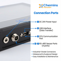 Contrôleur numérique multi-paramètres IoT pH ORP TSS Chlorophylle DO COD EC avec affichage et terminal RS485 pour analyse et surveillance de l'eau OEM
