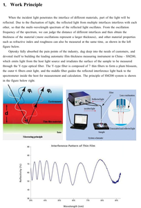 OPTOSKY SM200 - Optik Film Kalınlığı Ölçüm Cihazı - Product Image 5