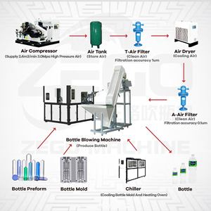 Giá Thấp Nhất Chai Nước Khoáng Máy Làm Vật Nuôi Phôi Máy Thổi Cho 500Ml Để 2L - Product Image 2