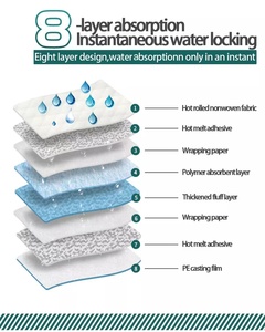 Almohadillas de Entrenamiento Desechables para Mascotas, Pañales para Cachorros, Pañales para Perros - Product Image 2