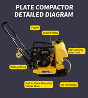Service de maintenance et de réparation sur site : Compacteur à plaque portatif 6,5 CV