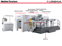 Machine de pliage et de découpe automatique électrique LONGHUA 1050FH