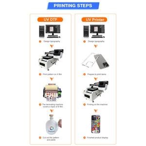 Uv Flatbed <b>Printer</b> 4050 UV Flatbed Printing Machine Cylinder Rotary Bottle and AB Film Uv Flatbed Printing Machine - Product Image 5