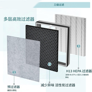 ตัวกรองเครื่องฟอกอากาศชาร์ค H13 เฮปาถ่านกัมมันต์สำหรับ HE400 HE401 HE402 HE405 UA415 - Product Image 1