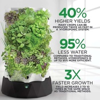 Sistem Kebun Vertikal Hidroponik Aeroponik Indoor 10 Lapis 80 Pot, Plastik ABS Food Grade, Hasil Panen Tinggi