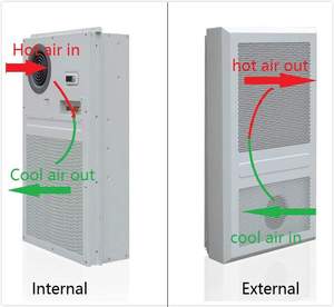 เครื่องปรับอากาศ W-TEL 1500W IP55 สำหรับตู้กันน้ำกลางแจ้ง พร้อมมอเตอร์อัตโนมัติ ปั๊มน้ำยาทำความเย็น R134a สำหรับตู้แบตเตอรี่กลางแจ้ง 220V - Product Image 6