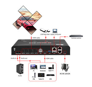 Magic Box 4K60 video tường điều khiển <span class=keywords><strong>HDMI</strong></span> 1IN 4 ra 1x3 1x4 2x3 video tường IR điều khiển giải trí văn hóa du lịch - Product Image 4