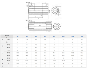 Thanh Nối Lục Giác Bằng Thép Carbon Cường Độ Cao DIN 1479 Có Lỗ - Product Image 6