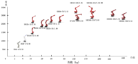 SIASUN SN4A-4 Cobot de préhension et de soudage à 6 axes, haute précision, avec moteur à boîte de vitesses servo-électrique, charge utile 50 kg, portée de bras, CE